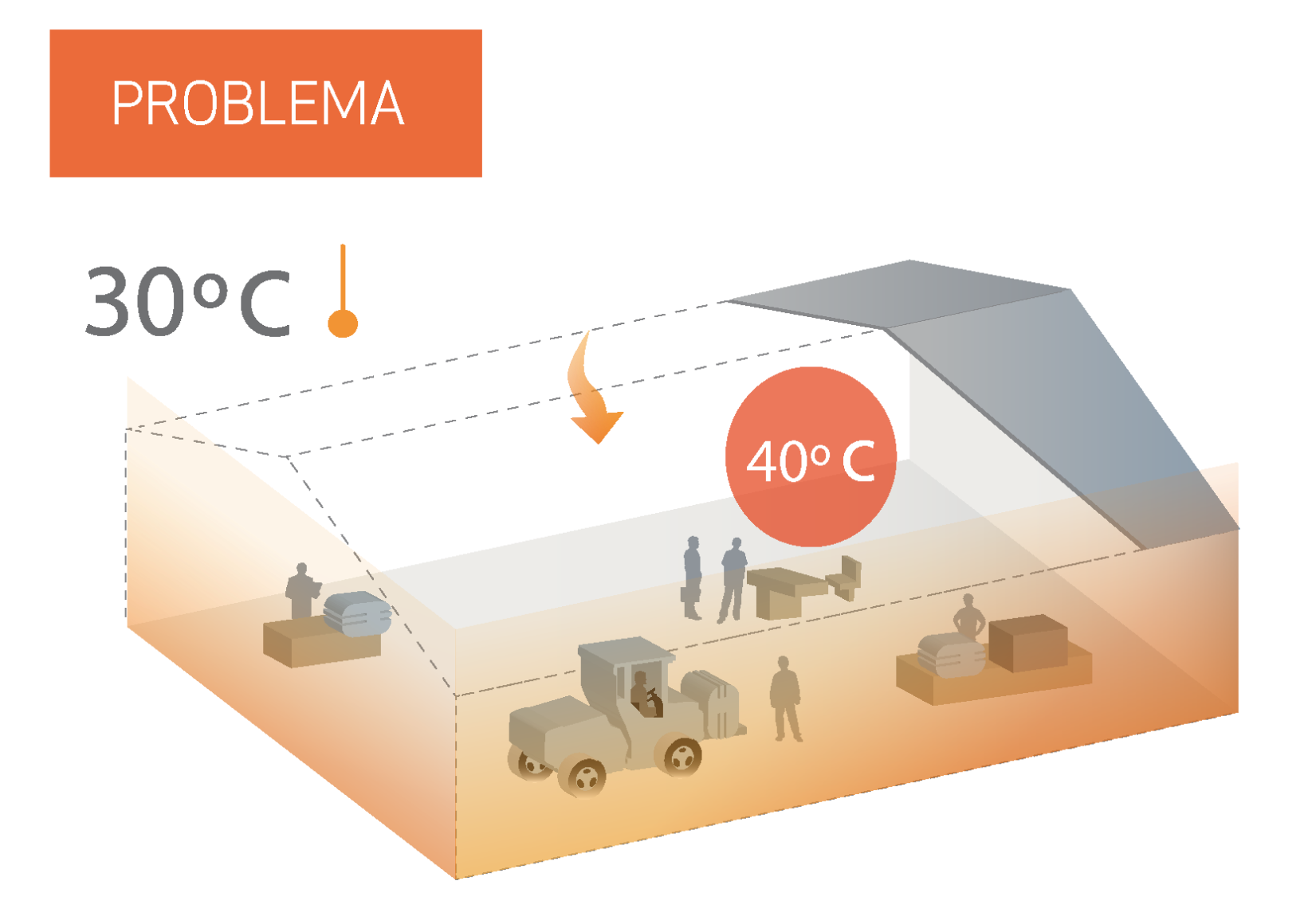 Esquema problema industrial